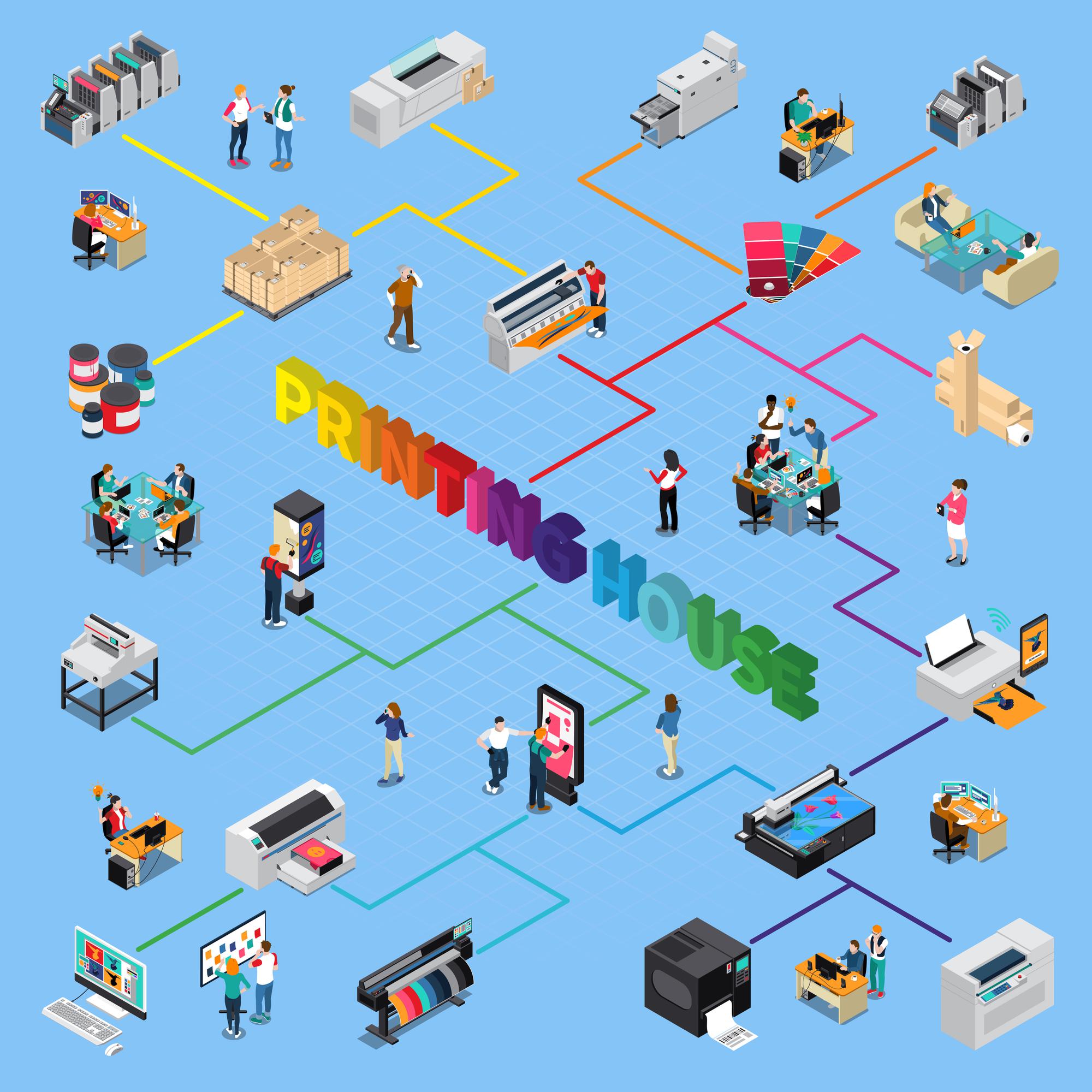 Digital Printing